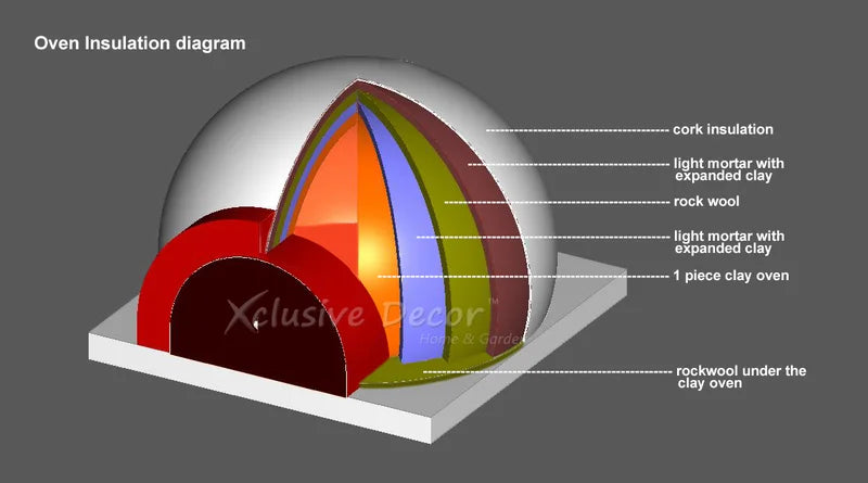 XclusiveDecor - Royal Wood Fired Oven With Stand - Complete SET - Product Diagram - The Outdoor Grill Company.